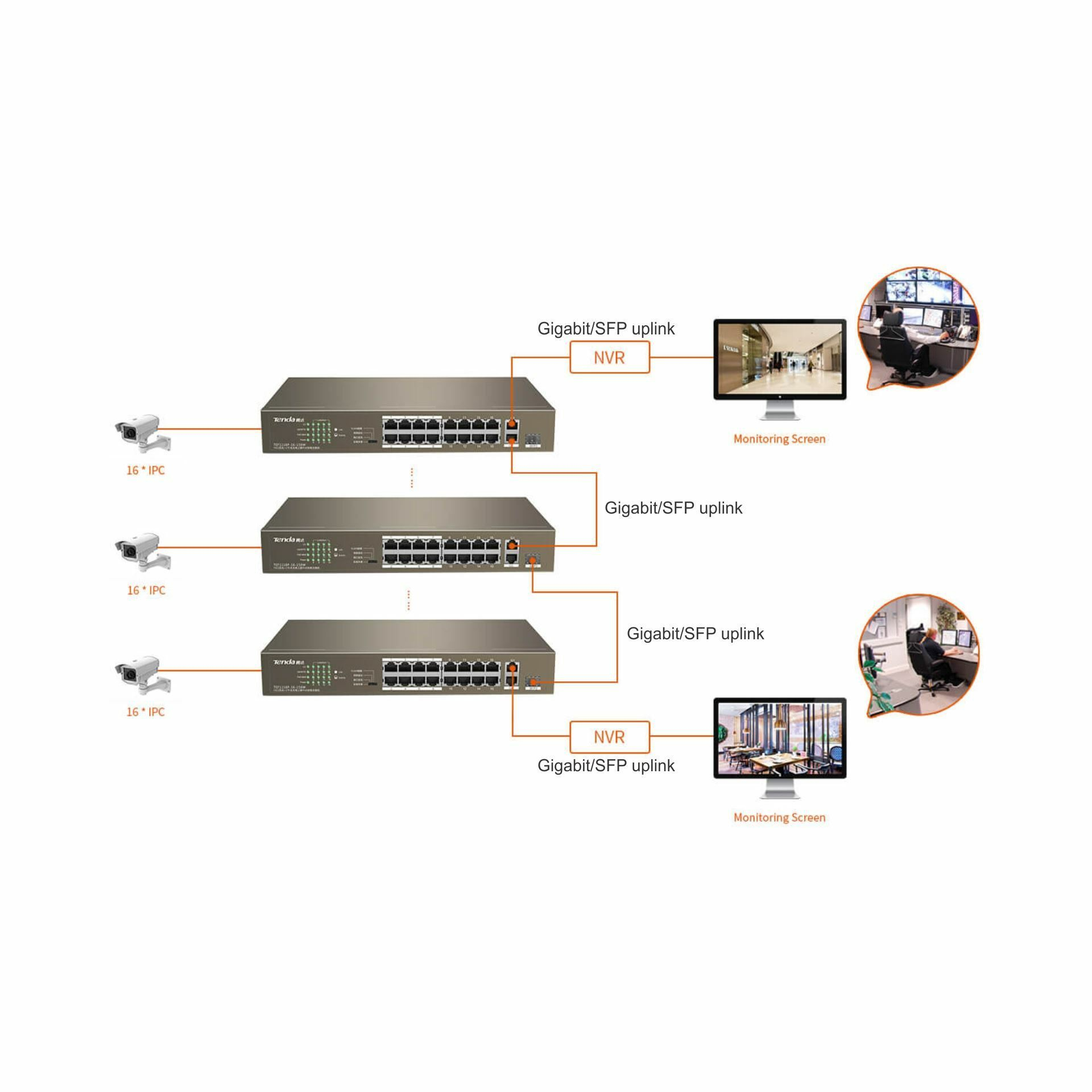 tenda_stikalo_100m_18-port_16x_poe_1xsfp_2xgiga_rack_|_namizni_tef1118p-16-150w_5.jpg